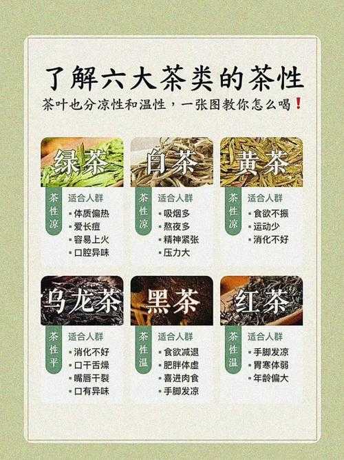 六大茶类分类原理（八大茶类基本知识）